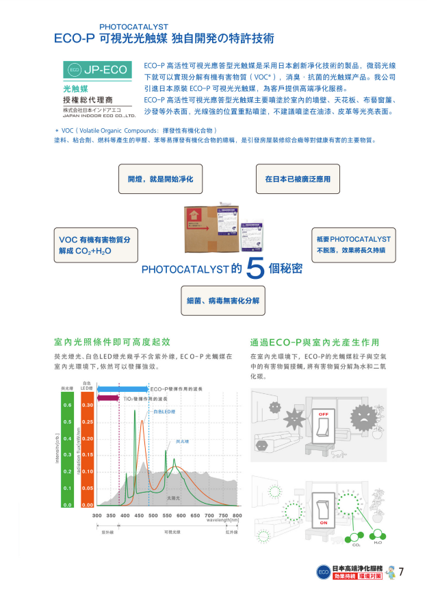 DASH JP-ECO【日本原裝】ECO-P 光觸媒 高活性可視光應答型甲醛清除劑 (1kg) 強力型淨化噴霧劑